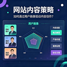 汕头建站-网站内容策略：如何通过用户画像驱动内容创作？