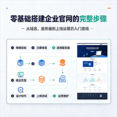 汕头建站-零基础搭建企业官网的完整步骤