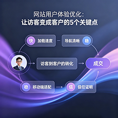 澄海建站-网站用户体验优化：让访客变成客户的5个关键点